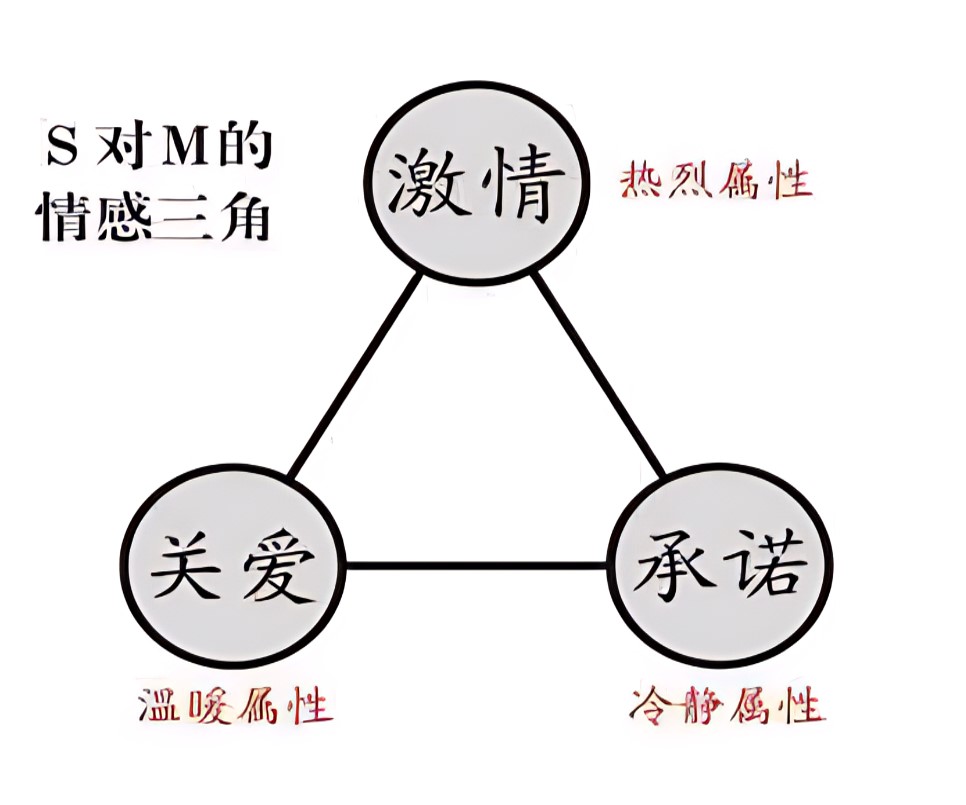 何處安放的字母圈情感,004.jpg,字母圈情感,斯慕關系,字母圈,M,斯慕,第3張