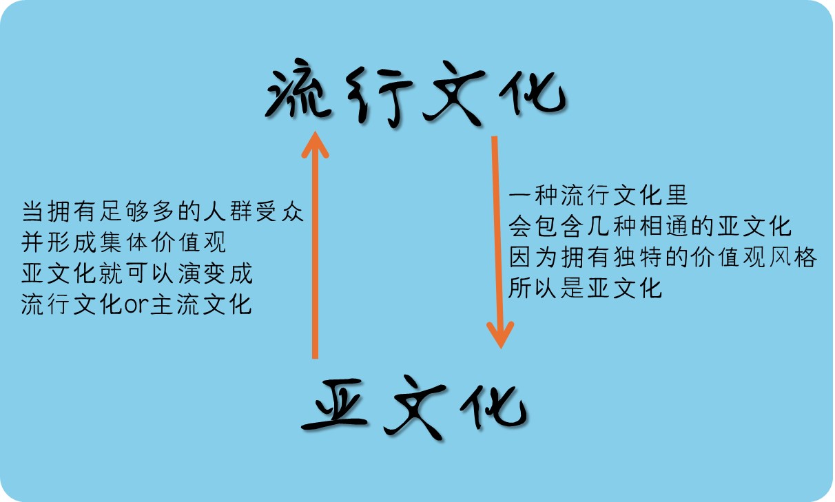 如何看待潮流小眾文化
